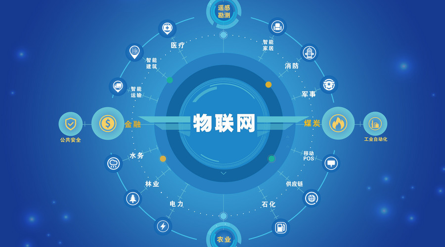如何篩選正規物聯網卡公司？