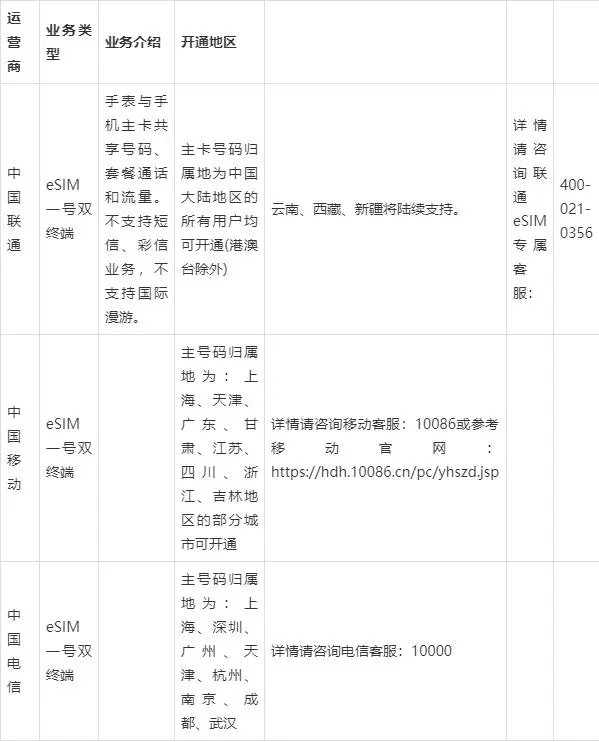 移動|聯通|電信ESIM卡是怎么收費的?