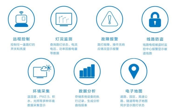 物聯網卡怎么充值（物聯網卡充值入口）